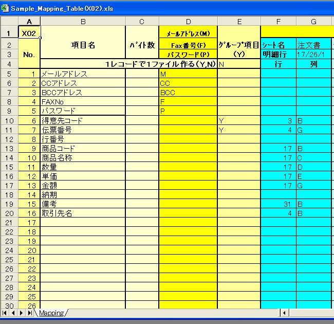 Mapping Sheet