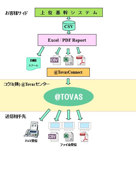 WEB_EDI_fig01