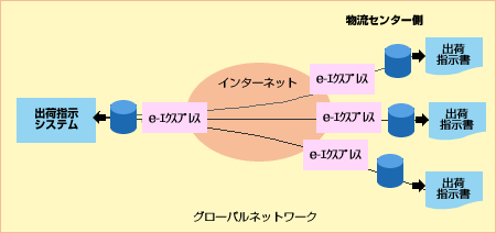 e-エクスプレス:伊藤忠商事株式会社様