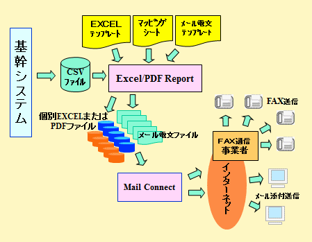 Excel(PDF)Report概念図