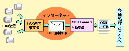 FAX_OCRシステムの概念図