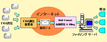 FAX_OCRシステムの概念図