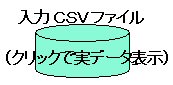 CSV